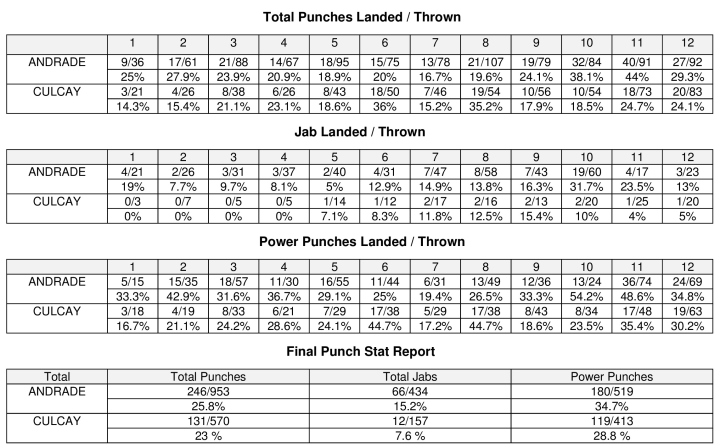 andrade-culcay-compubox.jpg