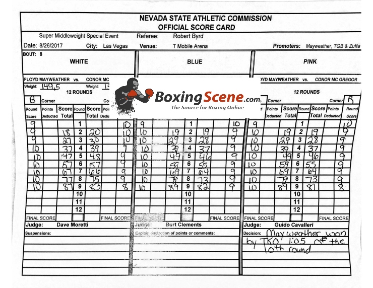 Floyd Mayweather vs. Conor McGregor Official Scorecards Boxing News